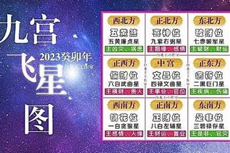 九紫飛星2023